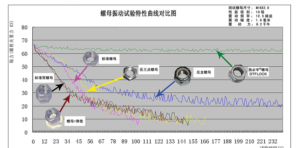 振动曲线对比1.jpg